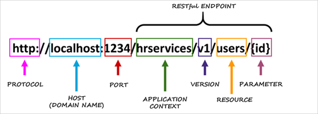 url-anatomy